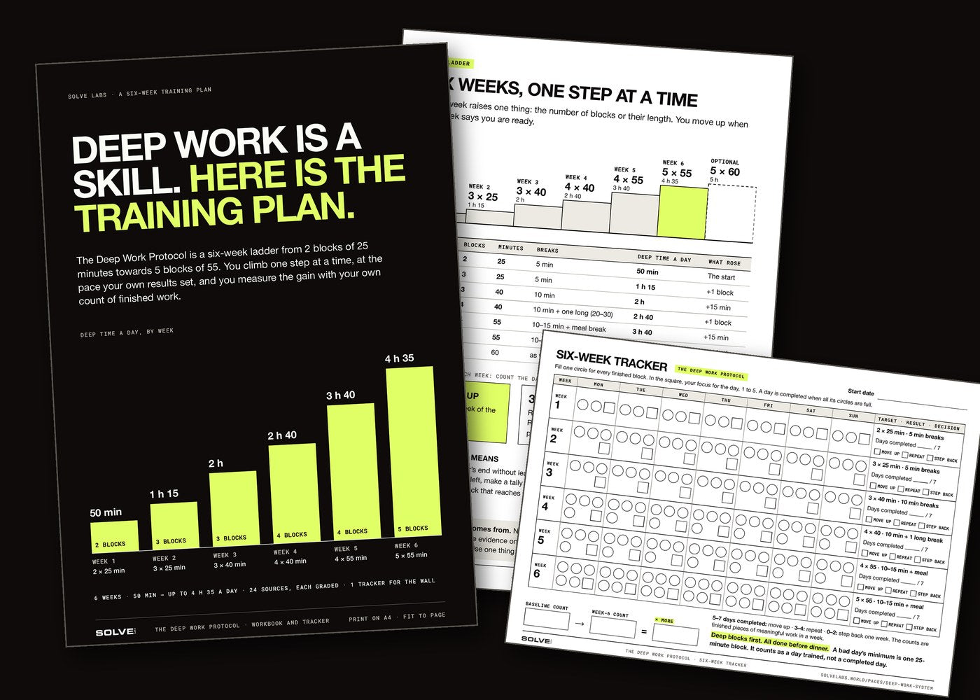 Three sheets of the Deep Work Protocol workbook: the cover, the six-week ladder and the one-page tracker
