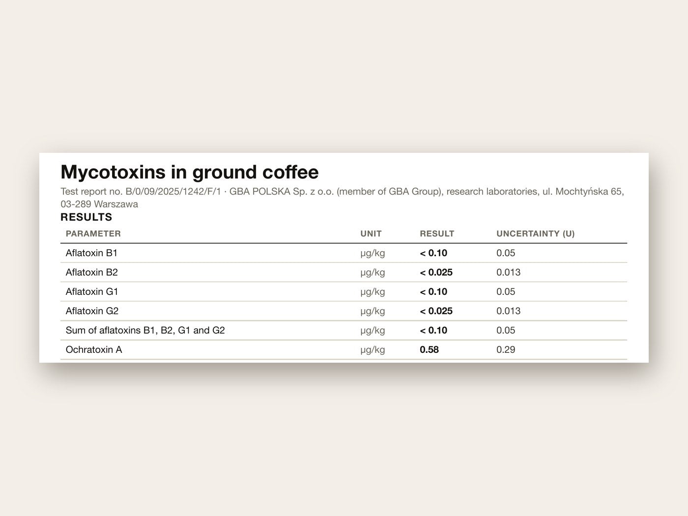 La tabla de resultados del informe de laboratorio: ocratoxina A 0,58 microgramos por kilo, cuatro aflatoxinas por debajo del límite de cuantificación
